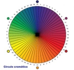 circulo-cromatico
